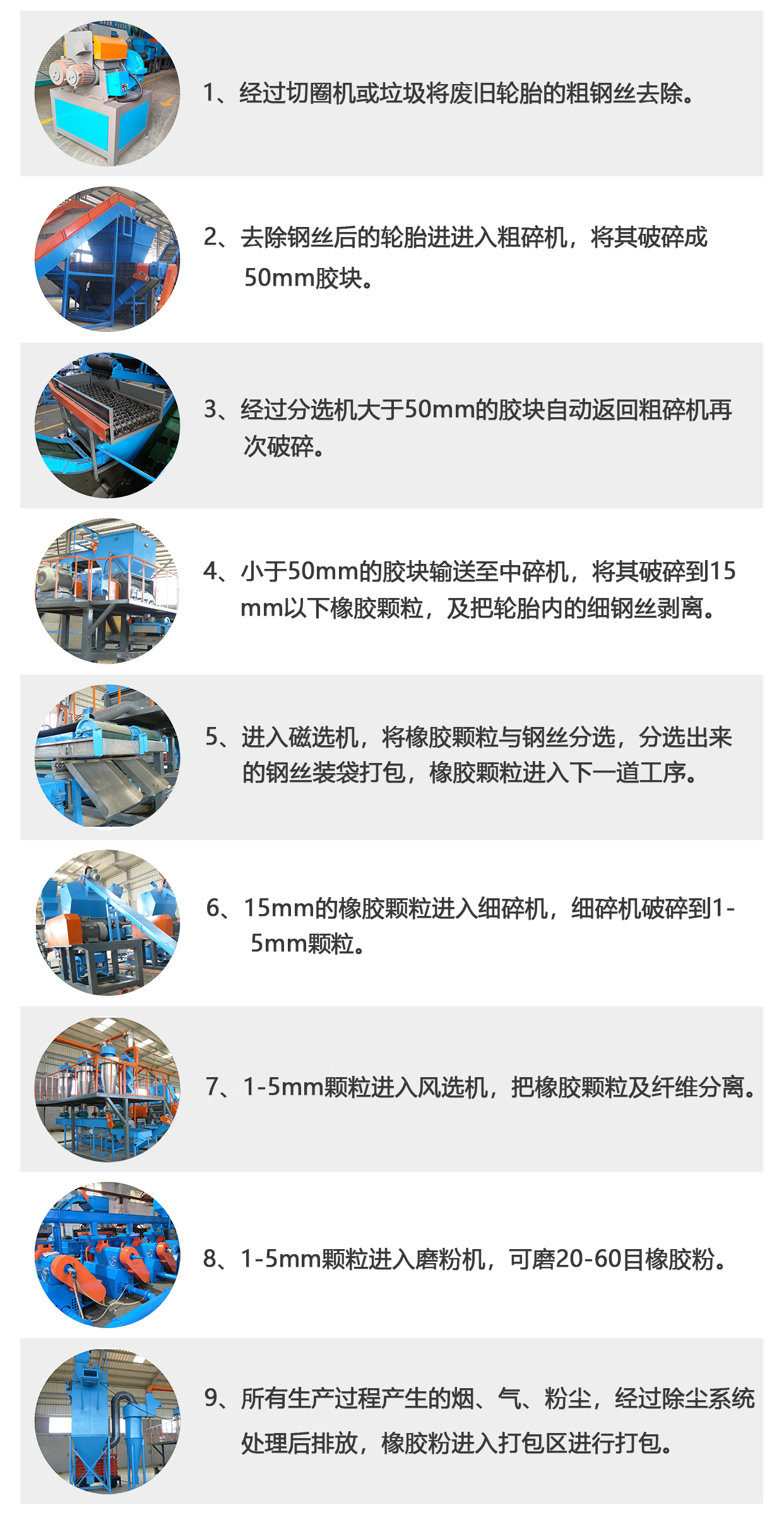 轮胎破碎生产线工艺流程.png