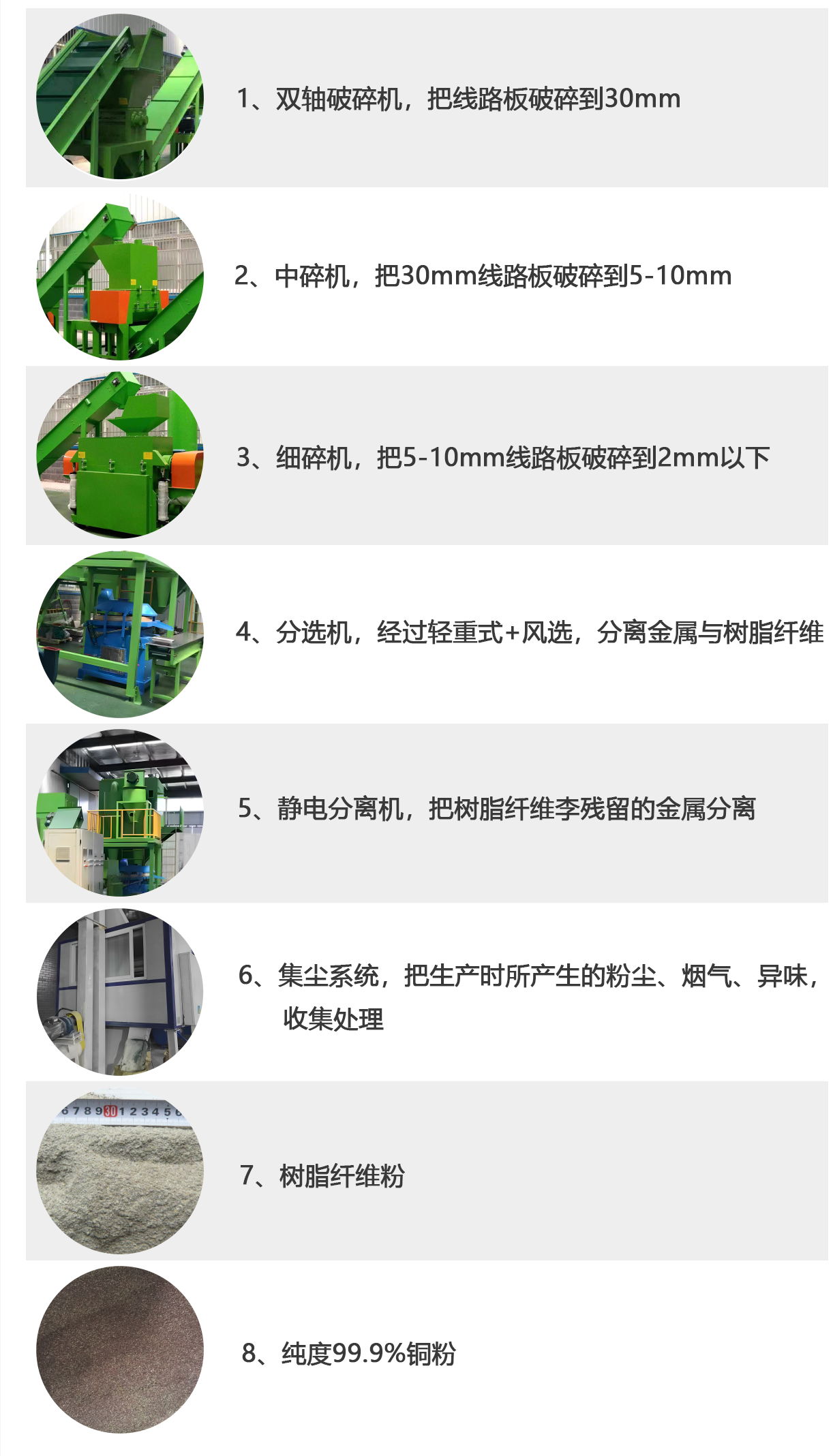 线路板破碎生产线工艺流程1